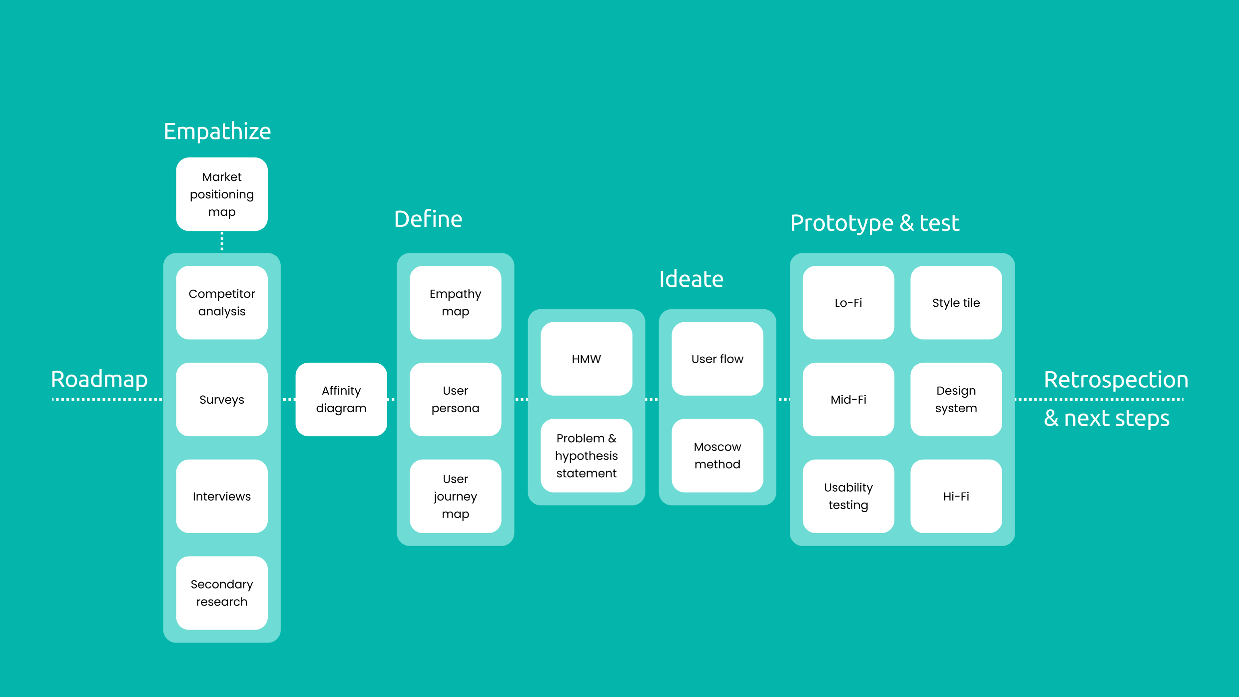 Sniffs app walkthrough