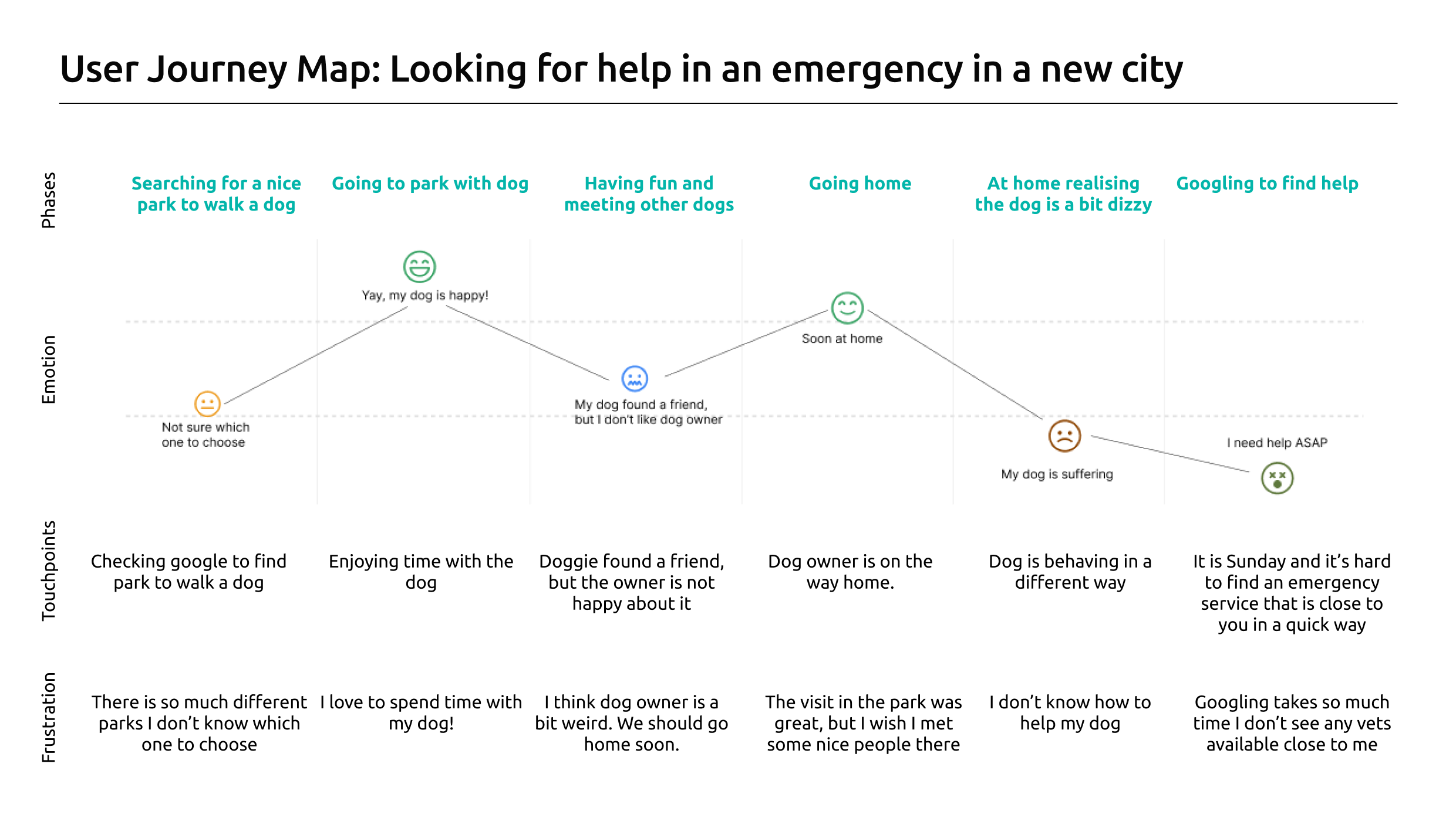 Sniffs — logos and icons